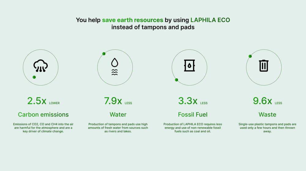 LAPHILA ECO