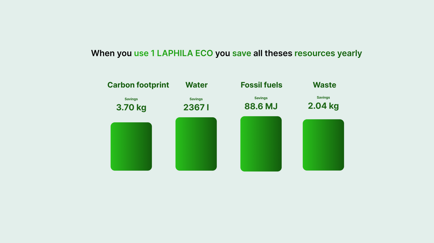 LAPHILA ECO